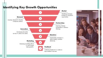 Big Projections Wework Investment Pitch PPT Sample AT Professionally Professional