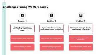 Big Projections Wework Investment Pitch PPT Sample AT Multipurpose Professional