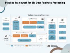 Bigdata analytics visualization techniques technologies sources monitoring data