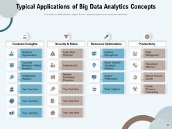 Bigdata analytics visualization techniques technologies sources monitoring data