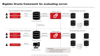 Bigdata Oracle Framework For Evaluating Server
