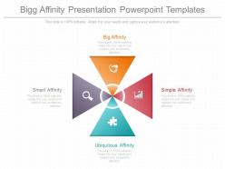 Bigg affinity presentation powerpoint templates