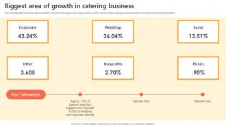 Biggest Area Of Growth In Catering Business Catering Industry Market Analysis
