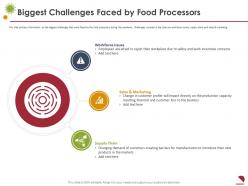 Biggest Challenges Faced By Food Processors Marketing Ppt Slides