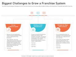Biggest challenges to grow a franchise system creating culture digital transformation ppt elements