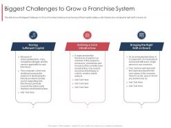 Biggest challenges to grow a franchise system marketing and selling franchise