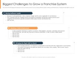 Biggest Challenges To Grow A Franchise System Selling An Existing Franchise Business