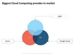Biggest cloud computing provider in market azure ppt powerpoint presentation ideas