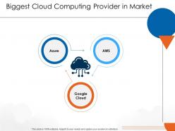 Biggest Cloud Computing Provider In Market Cloud Computing Ppt Slides