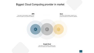 Biggest cloud computing provider in market devops ppt pictures