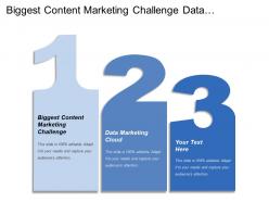 Biggest Content Marketing Challenge Data Marketing Cloud Marketing Managers