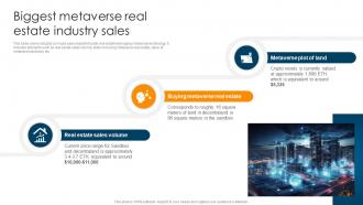 Biggest Metaverse Real Estate Industry Sales Ultimate Guide To Understand Role BCT SS