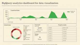 Bigquery Analytics Dashboard For Data Visualization