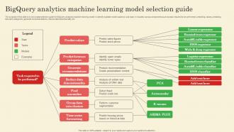 Bigquery Analytics Machine Learning Model Selection Guide