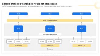 Bigtable Architecture Simplified Version For Data Bigtable Cloud SaaS Platform CL SS