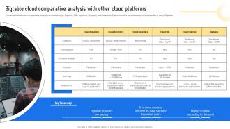 Bigtable Cloud Comparative Analysis Bigtable Cloud SaaS Platform CL SS