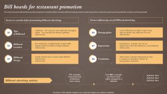 Bill Boards For Restaurant Promotion Coffeeshop Marketing Strategy To Increase Revenue
