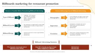 Billboards Marketing For Restaurant Promotion Restaurant Advertisement And Social