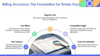 Billing And Collection Process PPT Example VA Good Ideas