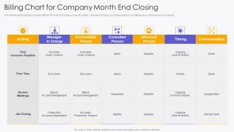 Billing Chart For Company Month End Closing
