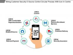 Billing customer security e source control circular process with icon in centre