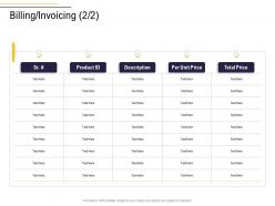 Billing invoicing product business process analysis ppt template