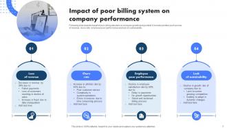 Billing Management System To Increase Company Revenue Powerpoint Presentation Slides Captivating Researched