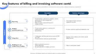 Billing Management System To Increase Company Revenue Powerpoint Presentation Slides Slides Designed