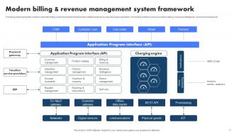 Billing Management System To Increase Company Revenue Powerpoint Presentation Slides Image Designed