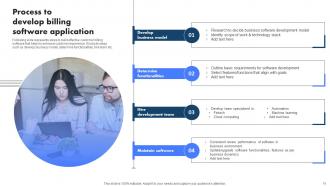 Billing Management System To Increase Company Revenue Powerpoint Presentation Slides Best Designed
