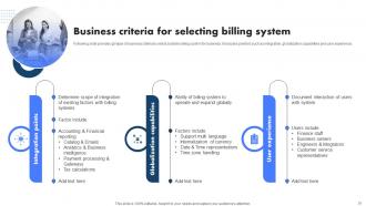 Billing Management System To Increase Company Revenue Powerpoint Presentation Slides Multipurpose Designed