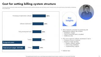 Billing Management System To Increase Company Revenue Powerpoint Presentation Slides Pre-designed Designed