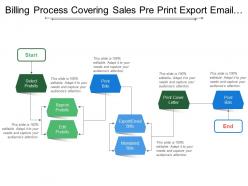 Billing process covering sales pre print export email and post bills