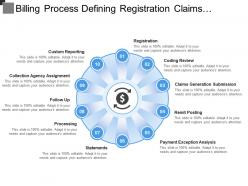 Billing process defining registration claims generation remit posting processing follow up