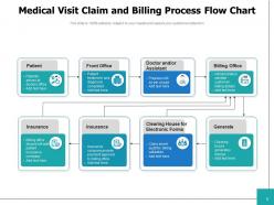 Billing Process Flow Service Management Executive Communication Insurance