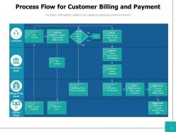 Billing Process Flow Service Management Executive Communication Insurance