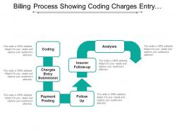 Billing Process Showing Coding Charges Entry Submission Payment Analysis Follow Up