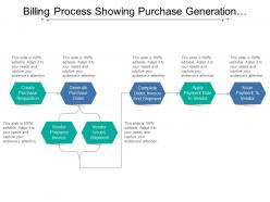 Billing process showing purchase generation prepare invoice shipment and payment