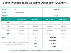 Billing process table covering description quantity unit price and line total