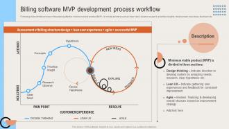 Billing Software Mvp Development Process Deploying Digital Invoicing System