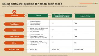 Billing Software Systems For Small Strategic Guide To Develop Customer Billing System