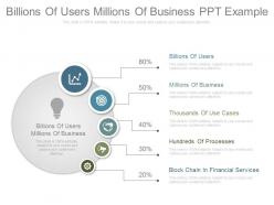 Billions of users millions of business ppt example