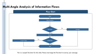 BIM Information Delivery Best Practices Explained PPT Summary AT Idea Impressive