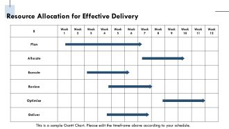 BIM Information Delivery Best Practices Explained PPT Summary AT Customizable Impressive