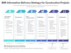 Bim information delivery strategy for construction projects