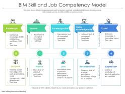 Bim skill and job competency model