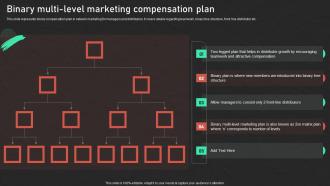 Binary Multi Level Compensation Plan Effective Promotion Successful Network Marketing MKT SS V