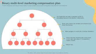 Binary Multi Level Marketing Compensation Plan Executive MLM Plan MKT SS V