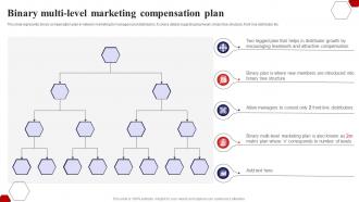 Binary Multi Marketing Compensation Implementing Multi Level Marketing Potential Customers MKT SS