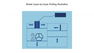 Binder Layer By Layer Printing Illustration